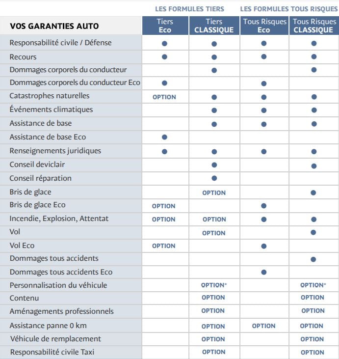 obtenez votre devis personnalisé pour l'assurance maaf en quelques clics. comparez les offres et choisissez la protection qui vous convient le mieux, que ce soit pour votre voiture, votre habitation ou votre santé.