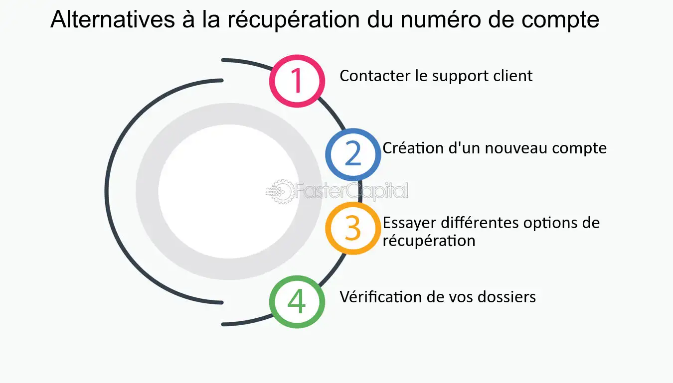 découvrez comment récupérer l'accès à votre compte en toute simplicité grâce à notre guide étape par étape. ne laissez pas un mot de passe oublié vous bloquer, retrouvez l'accès à vos informations rapidement et en toute sécurité.