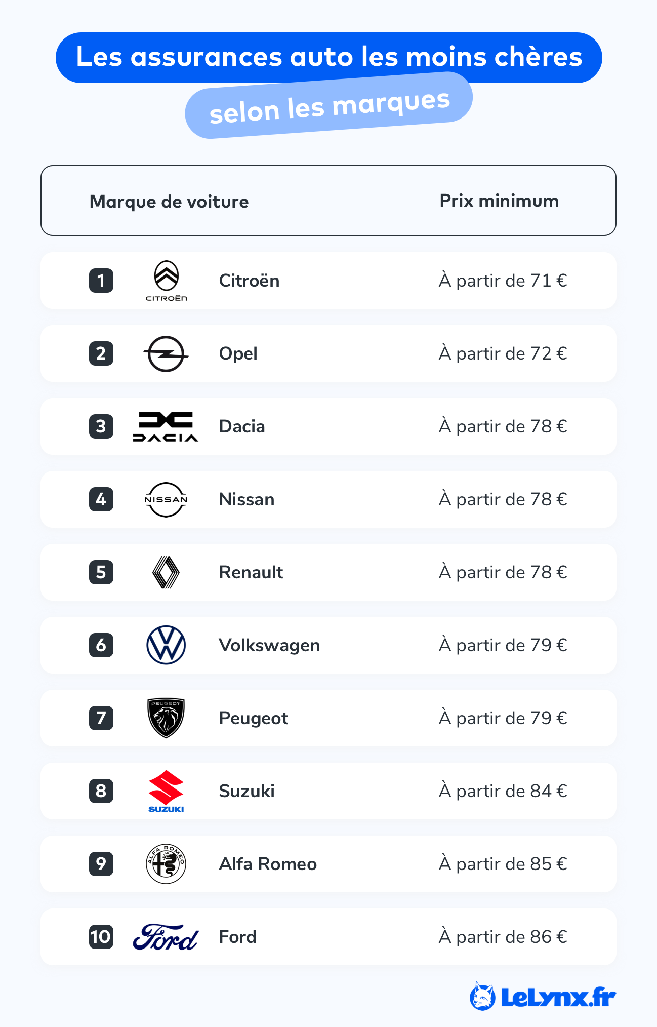 découvrez notre guide complet sur l'assurance auto en france. comparez les offres, comprenez les garanties, et profitez de conseils pratiques pour choisir la meilleure couverture pour votre véhicule. protégez-vous et votre voiture avec les bonnes informations.