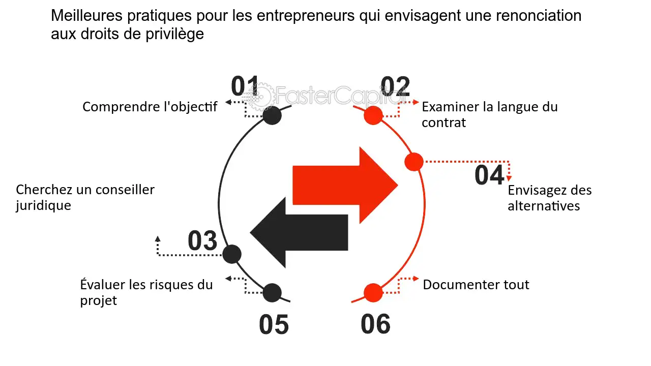 découvrez les privilèges : explorez leurs avantages et inconvénients pour mieux comprendre comment ils impactent notre société et nos interactions quotidiennes.