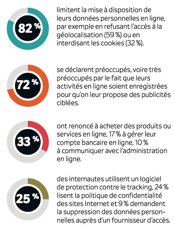 accédez facilement à votre compte en ligne pour gérer vos informations, consulter vos transactions et bénéficier de nos services depuis chez vous, en toute sécurité.