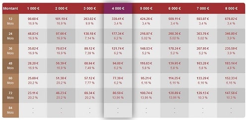 découvrez comment choisir le meilleur comparateur d'assurance pour trouver la couverture qui vous convient le mieux. comparez les options, économisez sur vos primes et faites le choix éclairé pour votre sécurité financière.