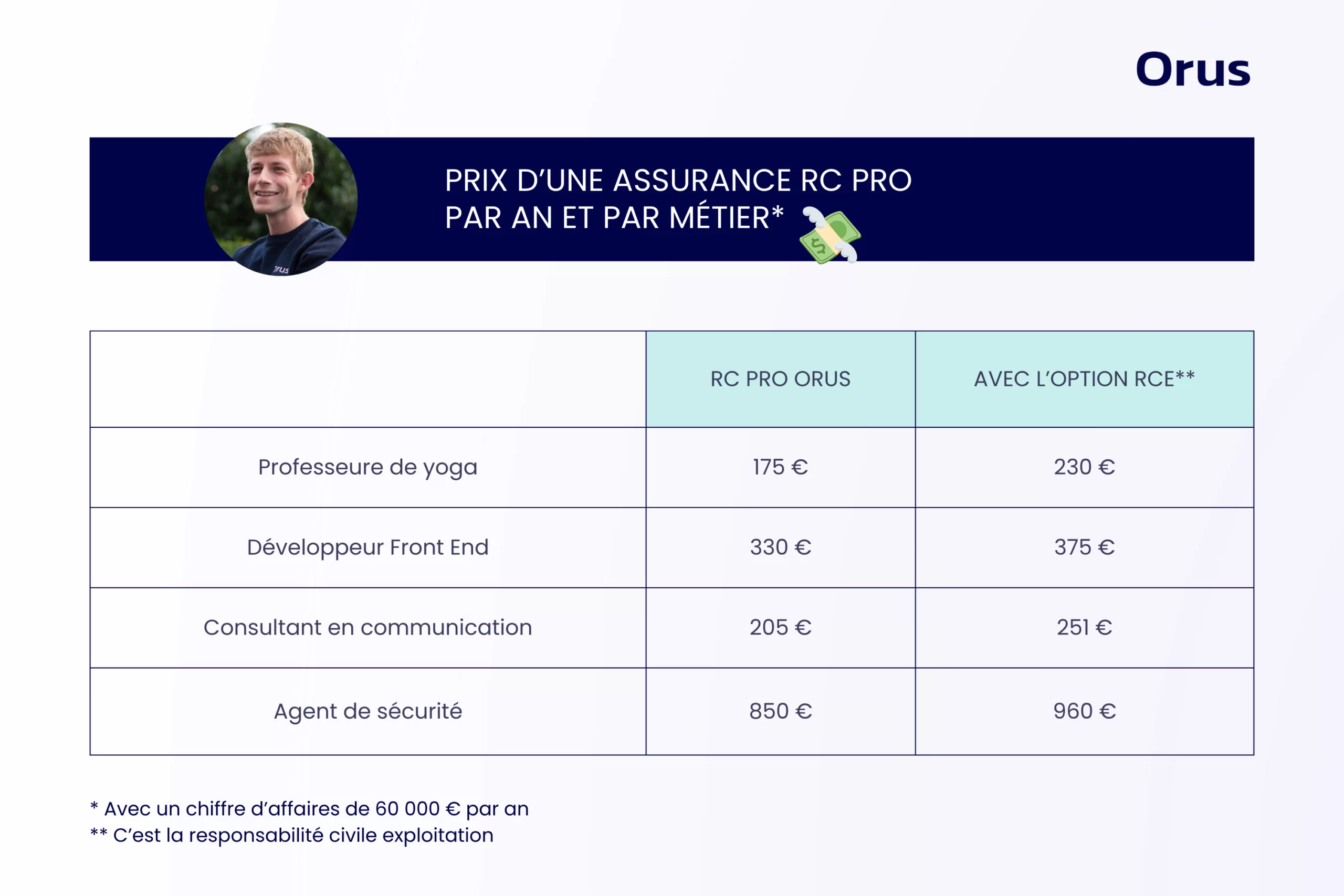 découvrez comment choisir le bon contrat d'assurance professionnelle adapté à vos besoins. profitez de conseils pratiques et de critères essentiels pour sécuriser votre activité et protéger vos biens.