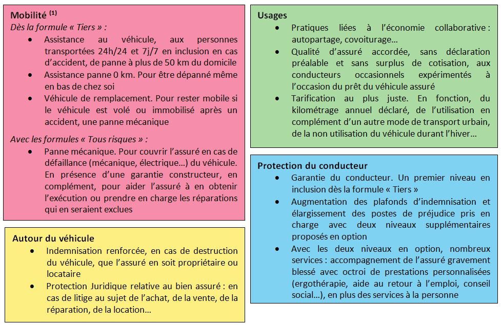 découvrez comment effectuer votre déclaration de kilométrage auprès de la maaf. suivez nos conseils pratiques pour optimiser vos démarches et bénéficier de toutes vos indemnités liées à vos déplacements professionnels. simplifiez la gestion de vos frais kilométriques dès aujourd'hui !