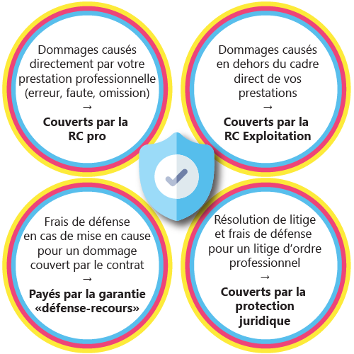 découvrez notre service de responsabilité civile professionnelle en ligne, adapté aux besoins des entrepreneurs et des freelances. protégez votre activité avec une couverture fiable et accessible, tout en bénéficiant d'une souscription rapide et d'une gestion simplifiée.