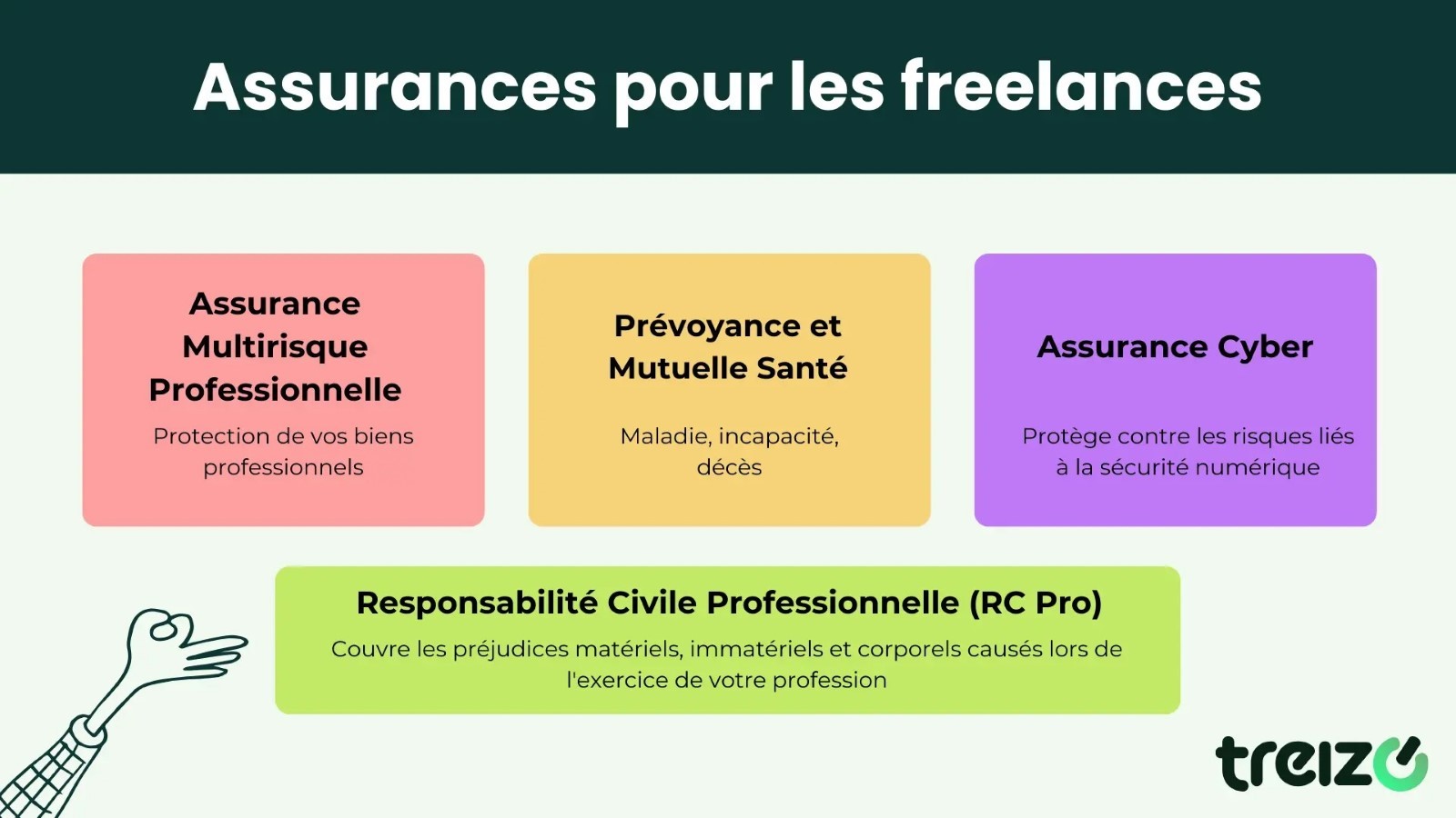 découvrez notre assurance dédiée aux professionnels indépendants, conçue pour protéger votre activité et sécuriser vos projets. bénéficiez d'une couverture sur mesure, d'un accompagnement expert et d'offres adaptées à vos besoins spécifiques. assurez votre avenir dès aujourd'hui.