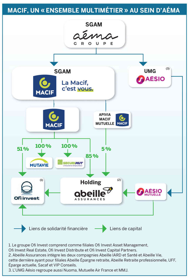 découvrez macif assurance pro, la solution idéale pour les professionnels à la recherche d'une protection complète pour leur activité. profitez d'offres adaptées à vos besoins et d'un accompagnement sur mesure pour sécuriser votre entreprise.