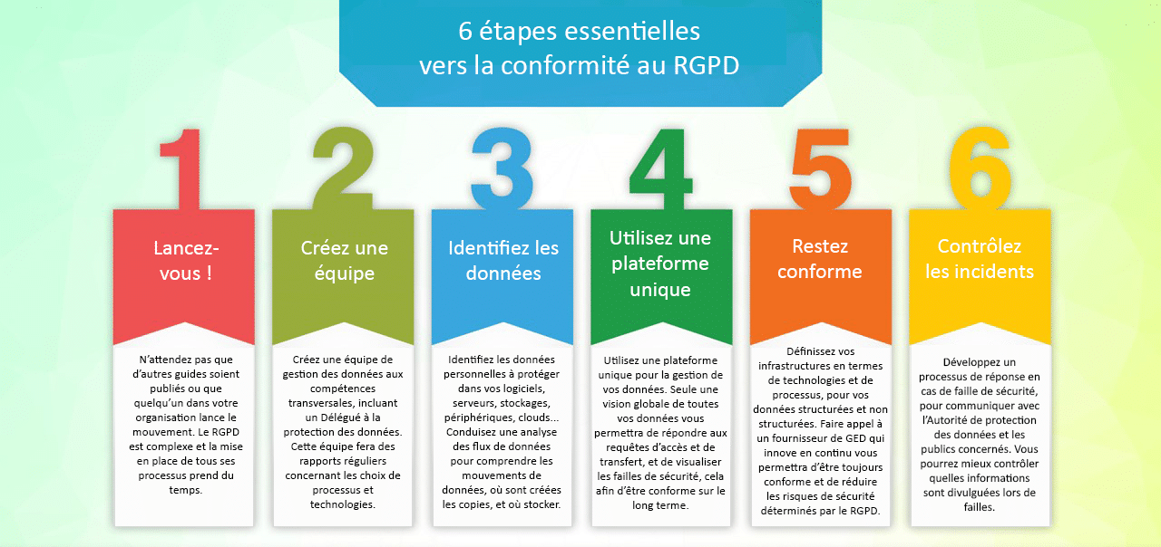 découvrez comment gérer efficacement vos informations personnelles en toute sécurité. apprenez des astuces pour protéger votre vie privée et optimiser la gestion de vos données personnelles dans un monde numérique.