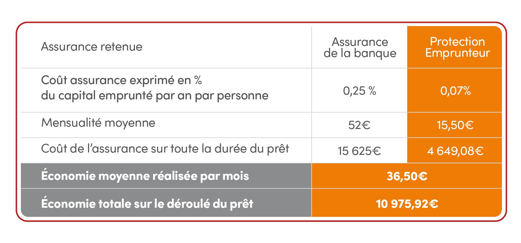 découvrez les meilleures options d'assurance prêt en france pour protéger votre investissement immobilier. comparez les offres, bénéficiez de conseils d'experts et trouvez la solution adaptée à vos besoins.