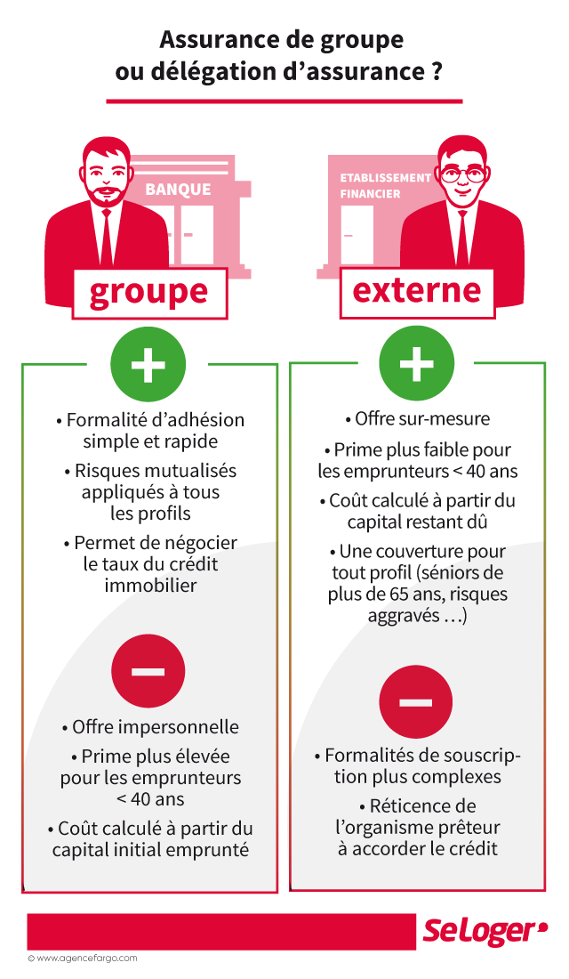 découvrez les meilleures options d'assurance prêt en france pour garantir votre emprunt. protégez votre projet immobilier avec une couverture adaptée à vos besoins et bénéficiez de conseils d'experts pour faire le choix le plus judicieux.