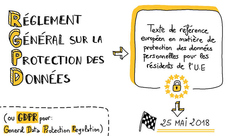 découvrez comment gérer efficacement vos informations personnelles en ligne. protégez votre vie privée, maîtrisez vos données et apprenez à naviguer en toute sécurité dans l'univers numérique.