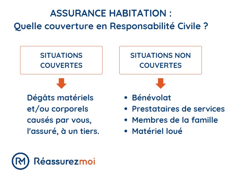 découvrez notre guide complet sur la responsabilité civile professionnelle en ligne. protégez votre activité avec les meilleures assurances adaptées à votre métier et évitez les risques financiers liés aux erreurs ou omissions. informez-vous sur les démarches à suivre et les conseils d'experts pour choisir la couverture parfaite.