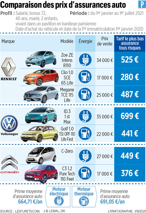 découvrez notre comparateur d'assurance auto pour trouver la meilleure couverture au meilleur prix. comparez facilement les offres des assureurs et bénéficiez d'un service personnalisé adapté à vos besoins.