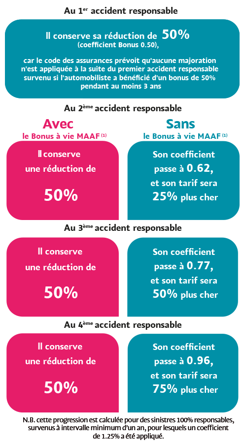 découvrez les garanties complètes offertes par maaf assurance pro pour protéger votre activité professionnelle. profitez de solutions sur mesure adaptées à vos besoins et sécurisez votre avenir avec confiance.