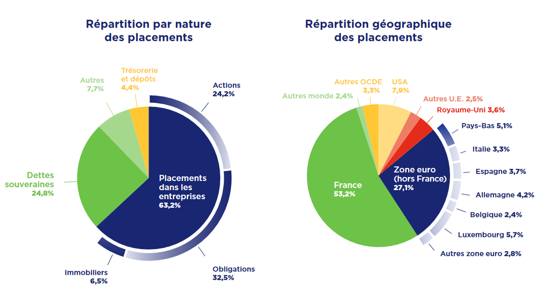 découvrez les tendances et analyses du marché de l'assurance en france. explorez les différentes branches, les innovations et les défis auxquels sont confrontés les acteurs du secteur pour mieux comprendre cet environnement en constante évolution.