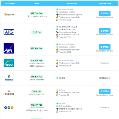 découvrez l'assurance maif spécialement conçue pour les auto-entrepreneurs. protégez votre activité avec des garanties adaptées à vos besoins professionnels tout en bénéficiant d'un service client de qualité.