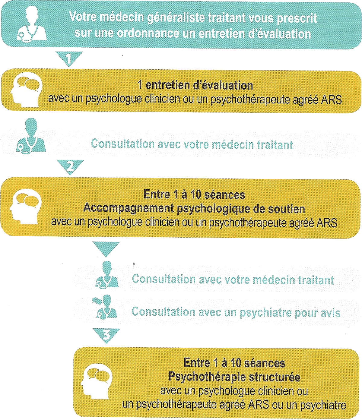 découvrez comment l'assurance psychologue peut vous aider à couvrir vos consultations avec des professionnels de la santé mentale. informez-vous sur les garanties, les avantages et le processus de remboursement pour un accompagnement psychologique serein.