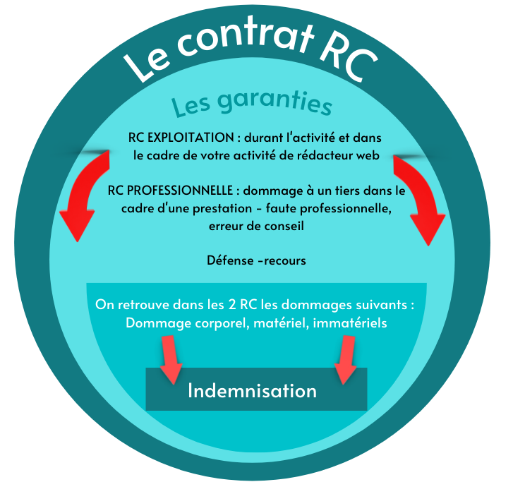 découvrez l'assurance responsabilité civile professionnelle de macif, une solution sur mesure pour protéger votre activité. bénéficiez d'une couverture complète, d'un service client réactif et d'un accompagnement adapté à vos besoins. protégez votre entreprise avec confiance !