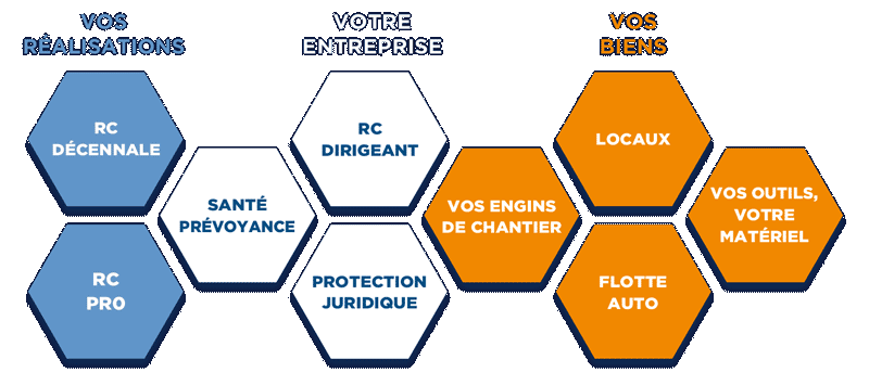 obtenez des devis personnalisés pour vos assurances professionnelles et protégez votre entreprise efficacement. comparez les offres des meilleurs assureurs et trouvez la couverture adaptée à vos besoins.