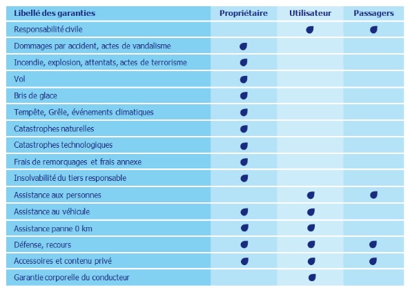 découvrez notre assurance responsabilité civile professionnelle macif, conçue pour protéger votre activité et garantir votre sérénité. profitez d'une couverture adaptée à vos besoins spécifiques, d'un service client réactif et de solutions sur mesure pour sécuriser votre carrière.