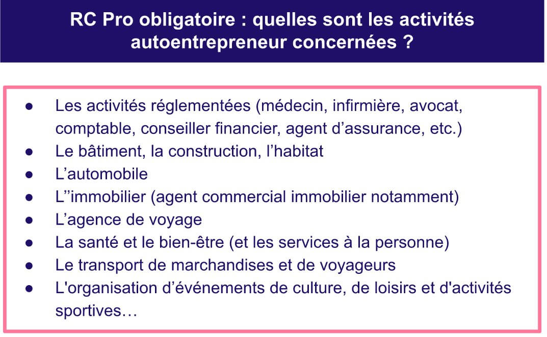 découvrez notre guide complet sur l'assurance auto-entrepreneur : protégez votre activité, choisissez la couverture adaptée et bénéficiez de conseils pratiques pour sécuriser votre statut d'auto-entrepreneur.