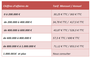 protégez votre équipement professionnel avec une assurance adaptée. découvrez nos solutions d'assurance matériel pro pour garantir la sécurité de vos outils et appareils indispensables à votre activité.