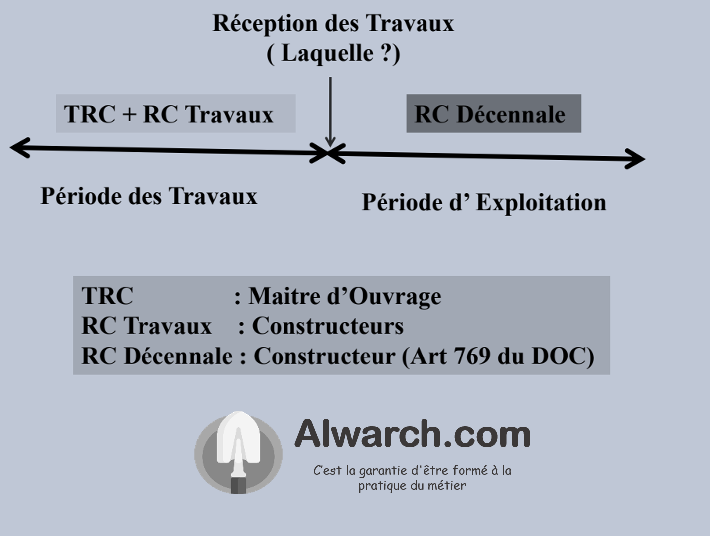 protégez vos biens et votre patrimoine avec une assurance responsabilité civile adaptée. découvrez nos offres pour couvrir les dommages causés à autrui, que ce soit dans la vie privée ou professionnelle. bénéficiez d'une tranquillité d'esprit en toutes circonstances.