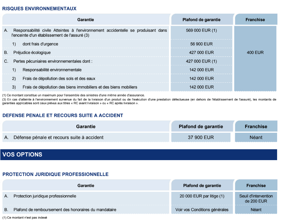 découvrez l'importance de l'assurance responsabilité professionnelle pour protéger votre activité. couverture adaptée, tranquillité d'esprit et sécurité en cas de litige : informez-vous sur nos offres sur mesure pour les professionnels.