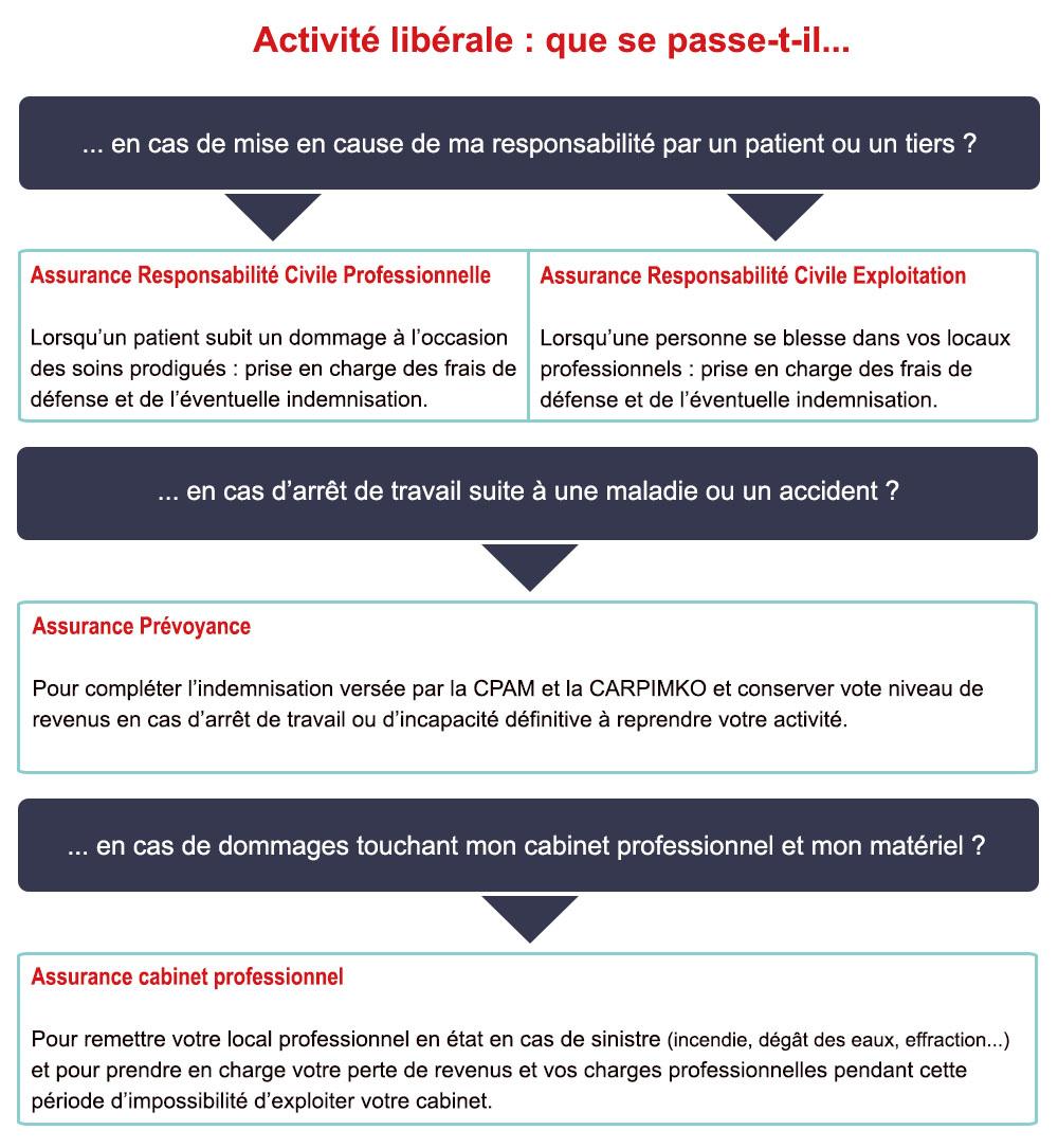 découvrez la responsabilité civile macsf, une solution conçue pour protéger votre patrimoine et garantir votre sécurité en cas de dommages causés à des tiers. informez-vous sur nos offres sur mesure adaptées aux professionnels de santé et bénéficiez d'une couverture complète.