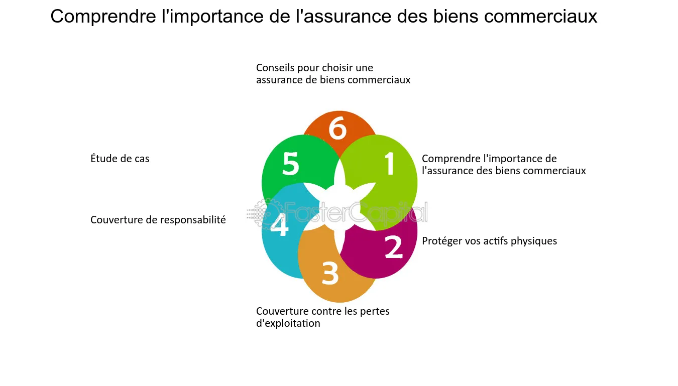 découvrez l'importance cruciale de l'assurance pour les entreprises. protégez vos actifs, sécurisez votre activité et assurez la pérennité de votre entreprise face aux imprévus. informez-vous sur les différents types d'assurances disponibles et leur impact sur la sécurité financière de votre société.